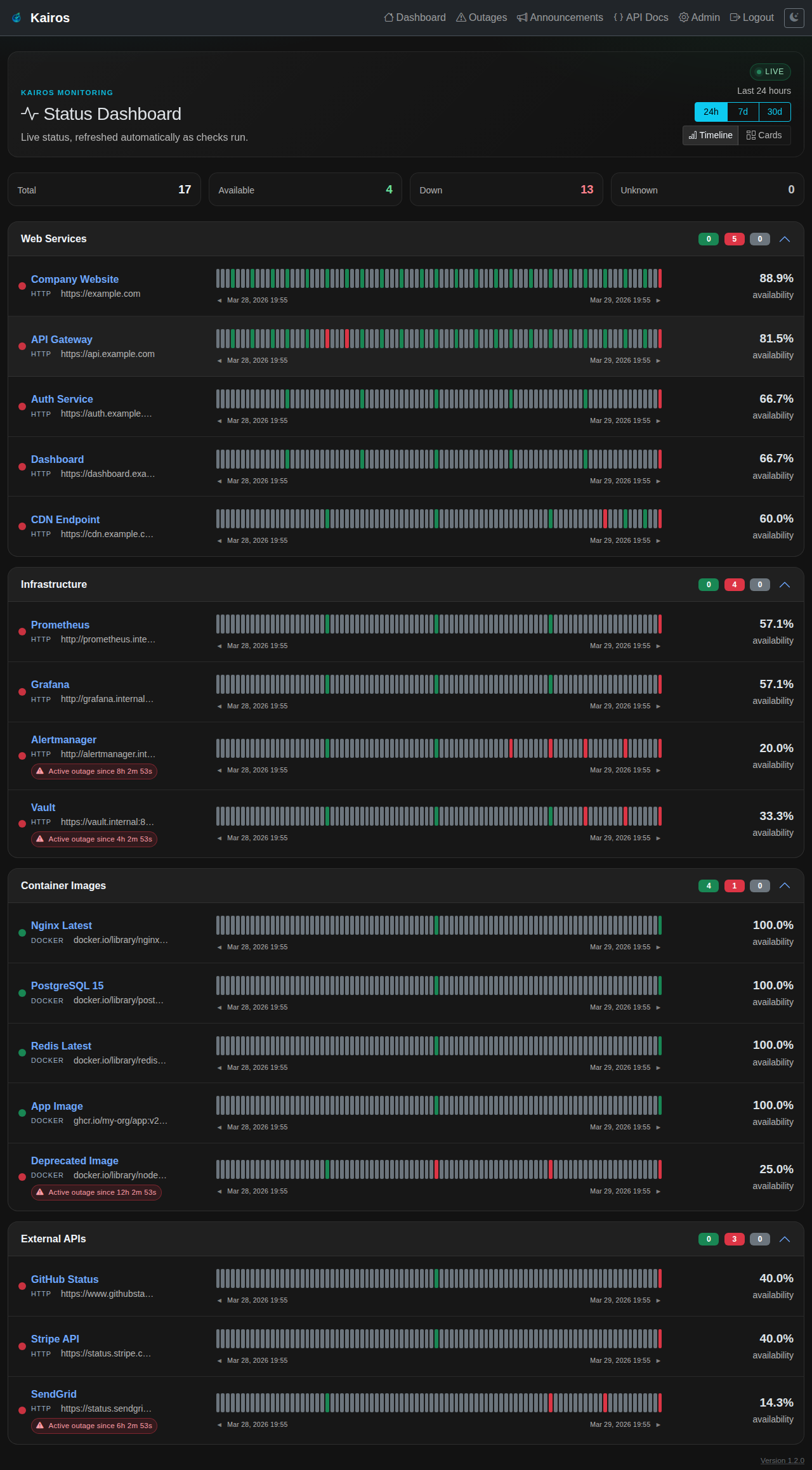 Status Dashboard Timeline