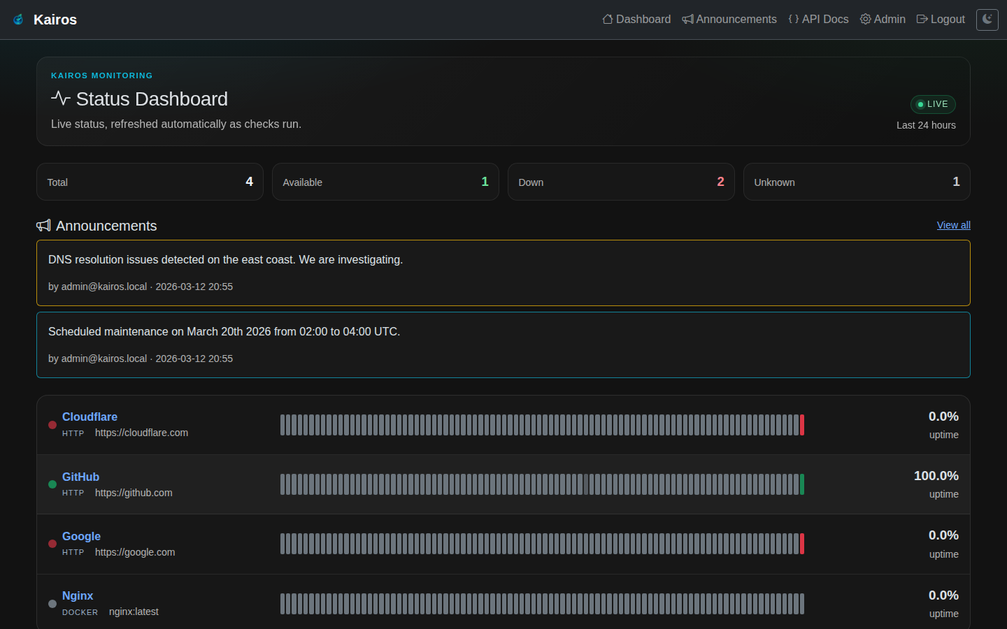 Status Dashboard – Card View