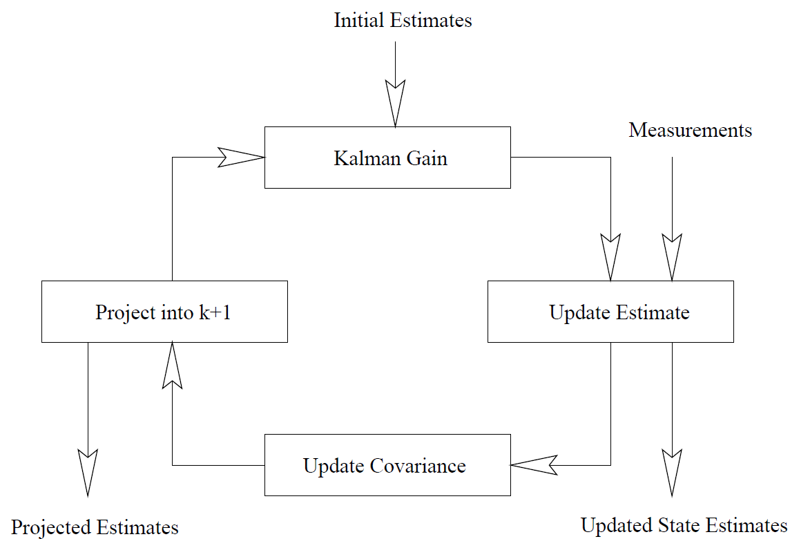 flowchart