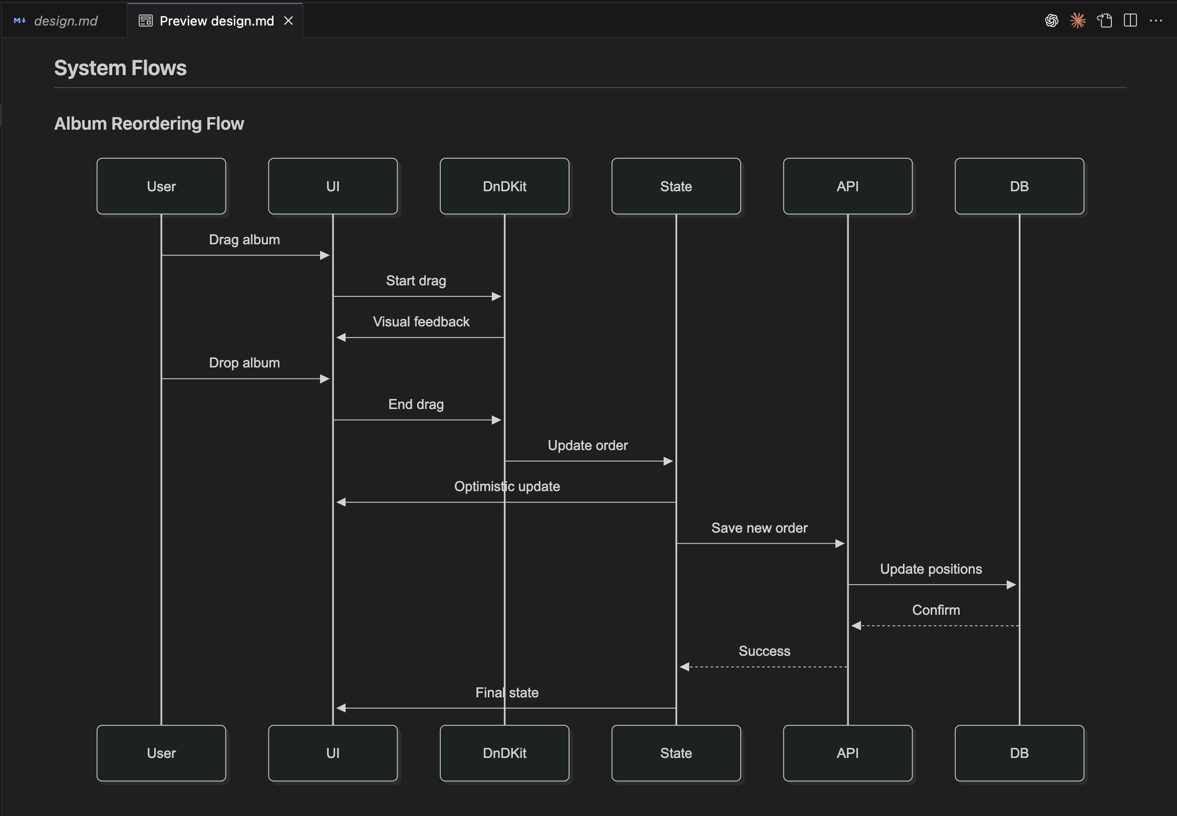 design.md - System Flow Diagram