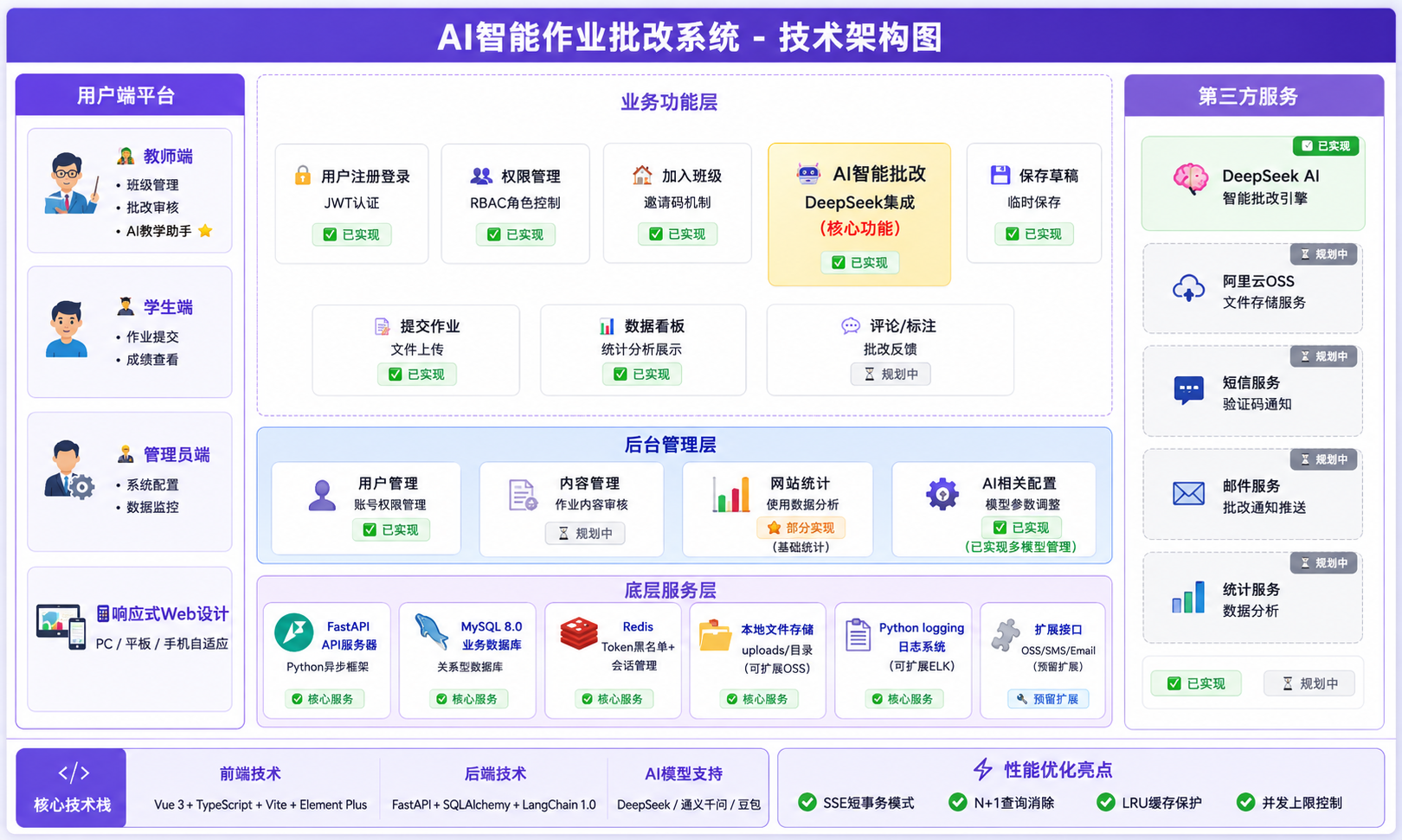 系统架构