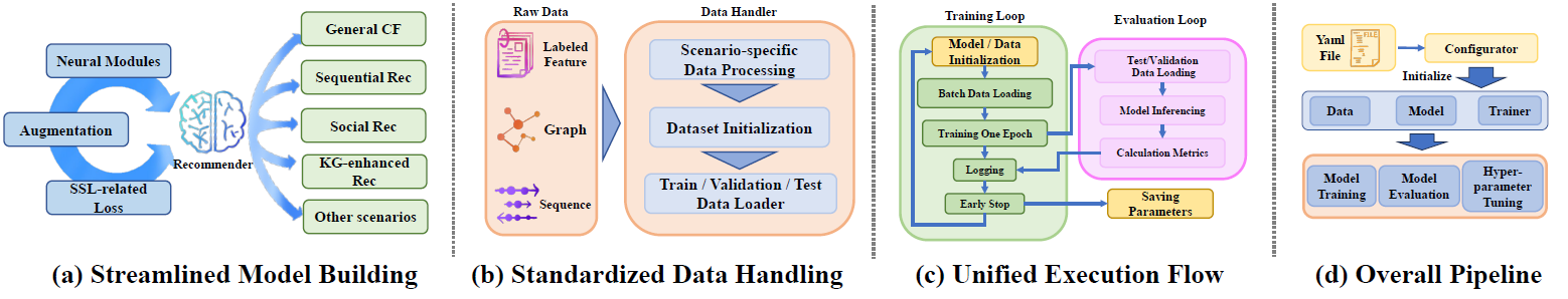 Framework