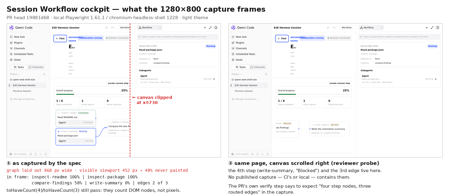 frame census