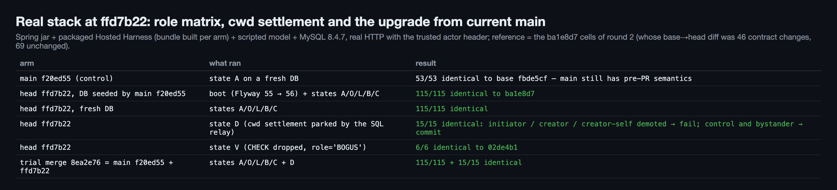 r3-02-real-stack