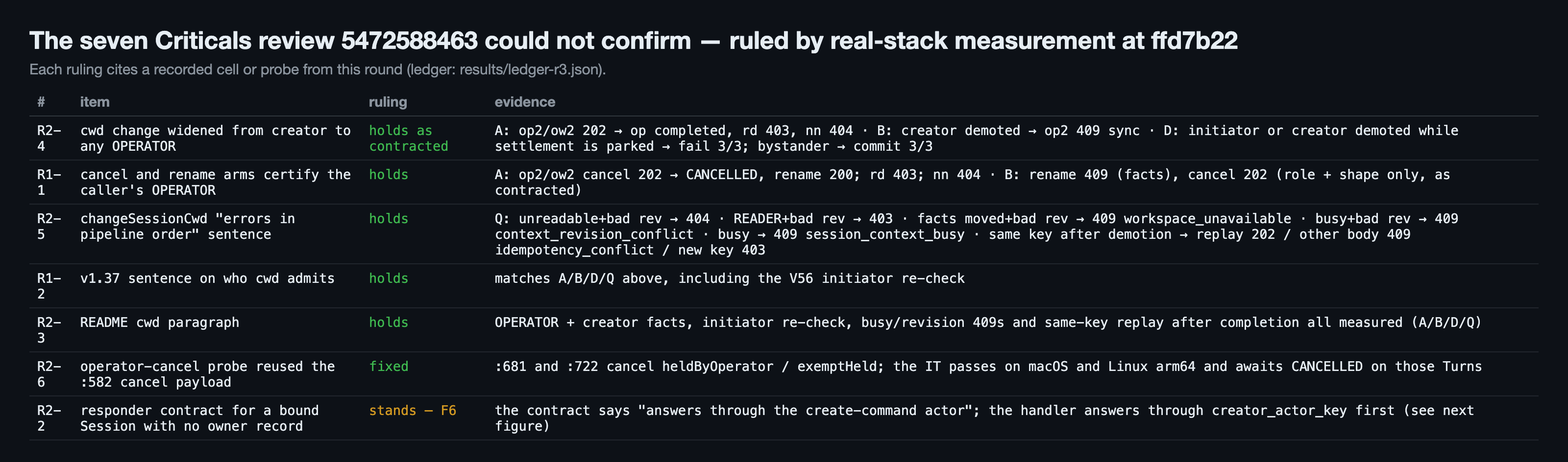 r3-04-critical-rulings