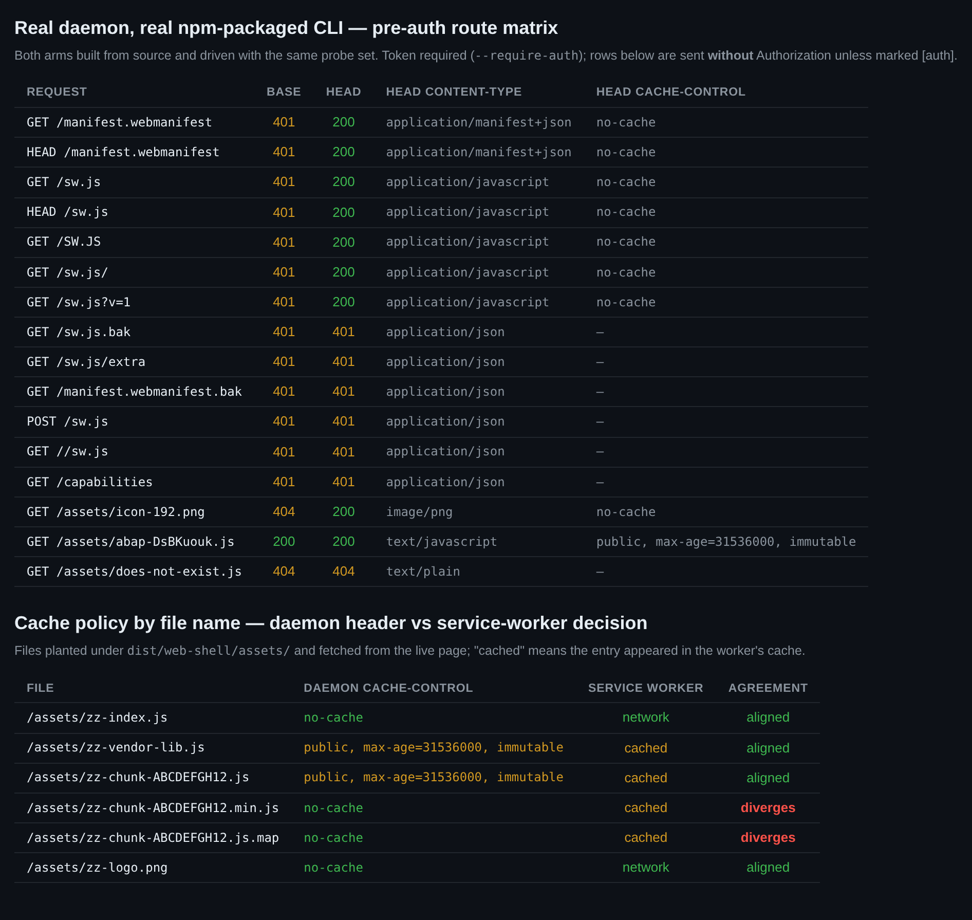 pre-auth route matrix
