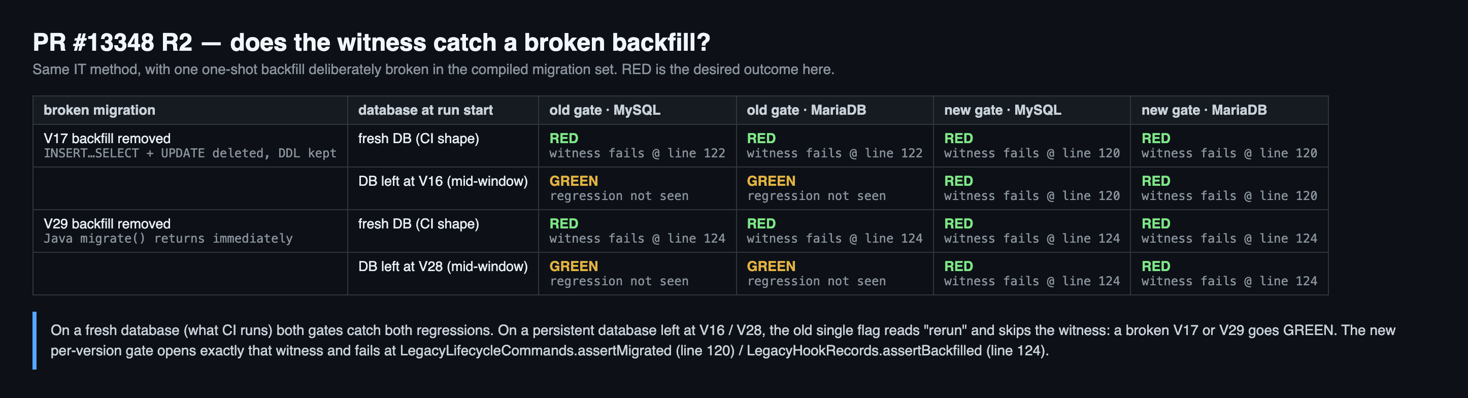Broken-backfill detection