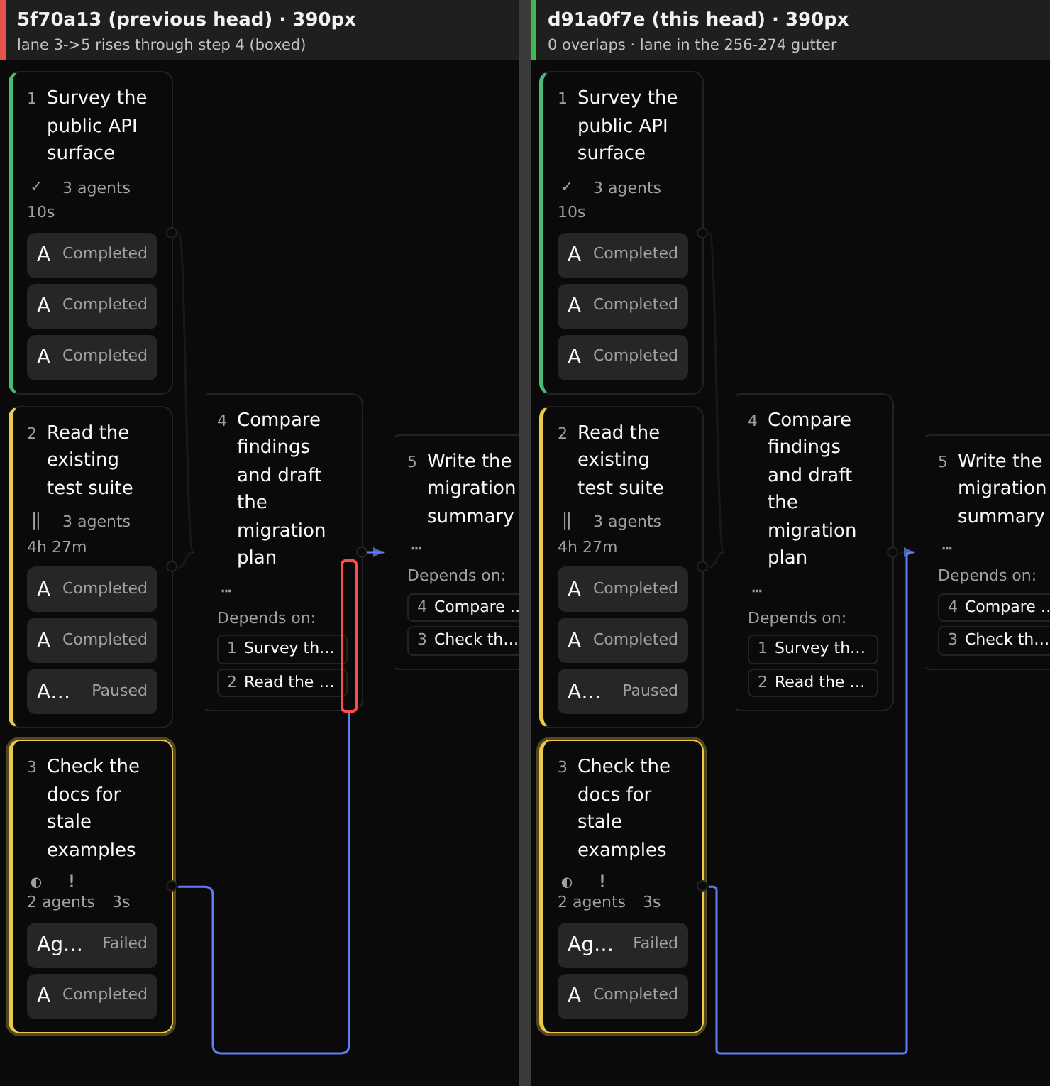 DAG session at 390px: previous head vs head