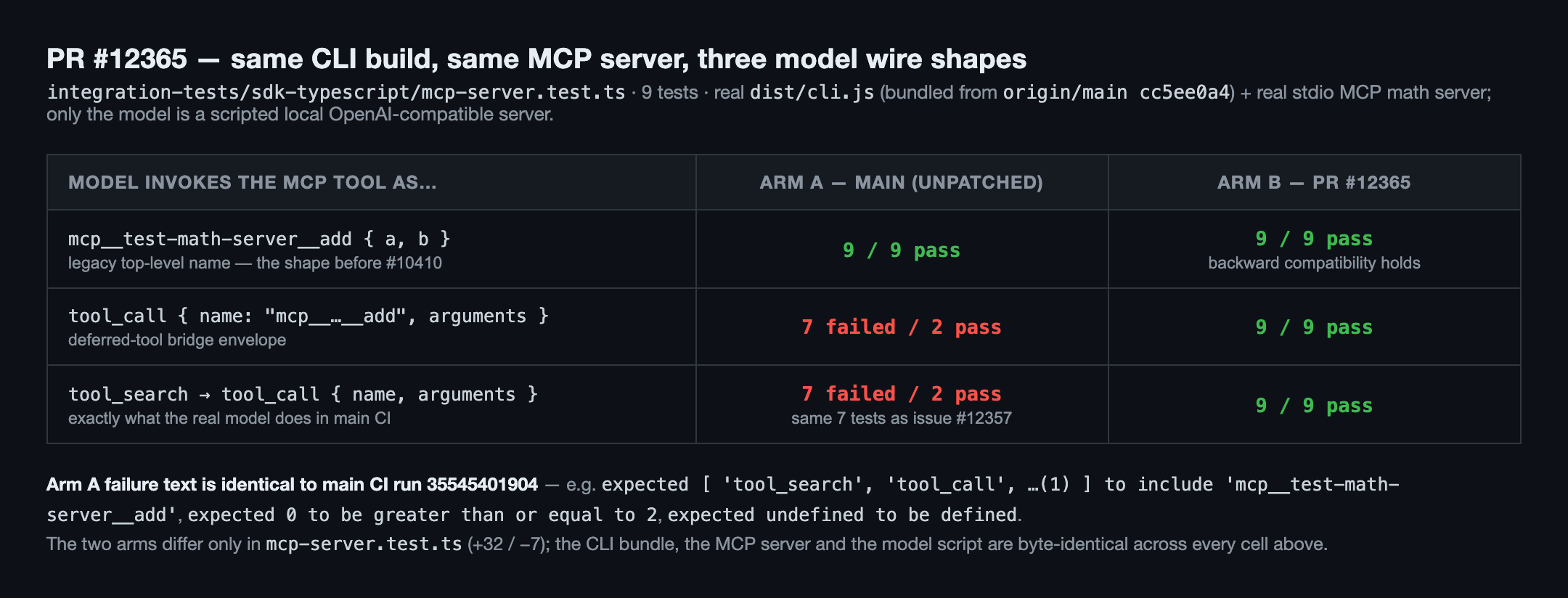 wire shape matrix