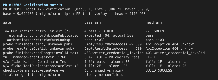 A/B matrix