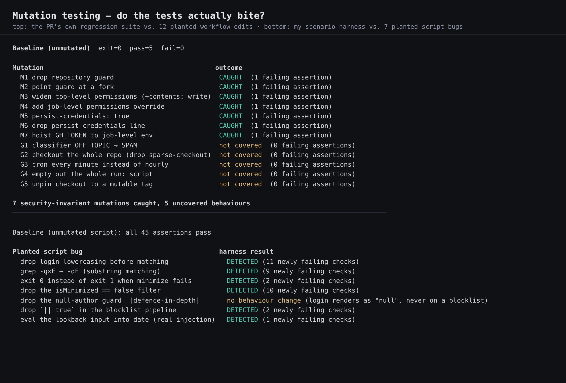 mutation testing