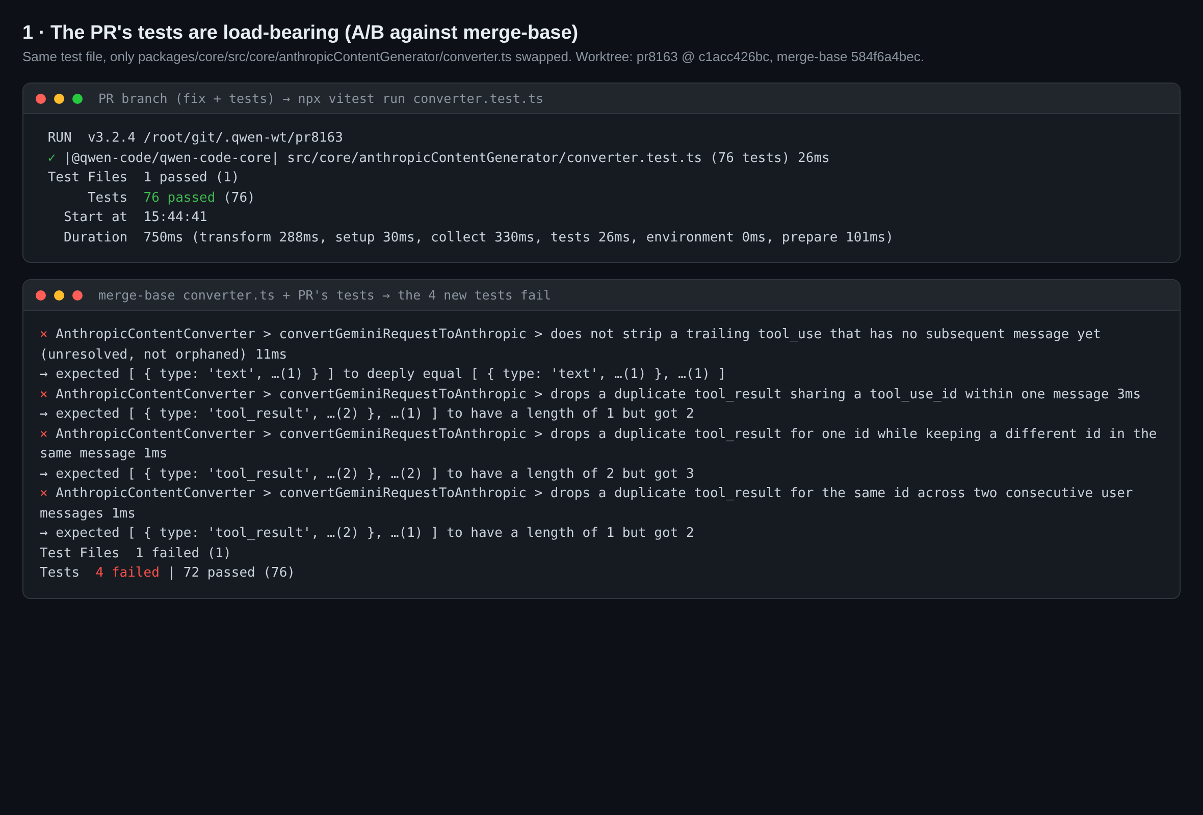 A/B unit tests