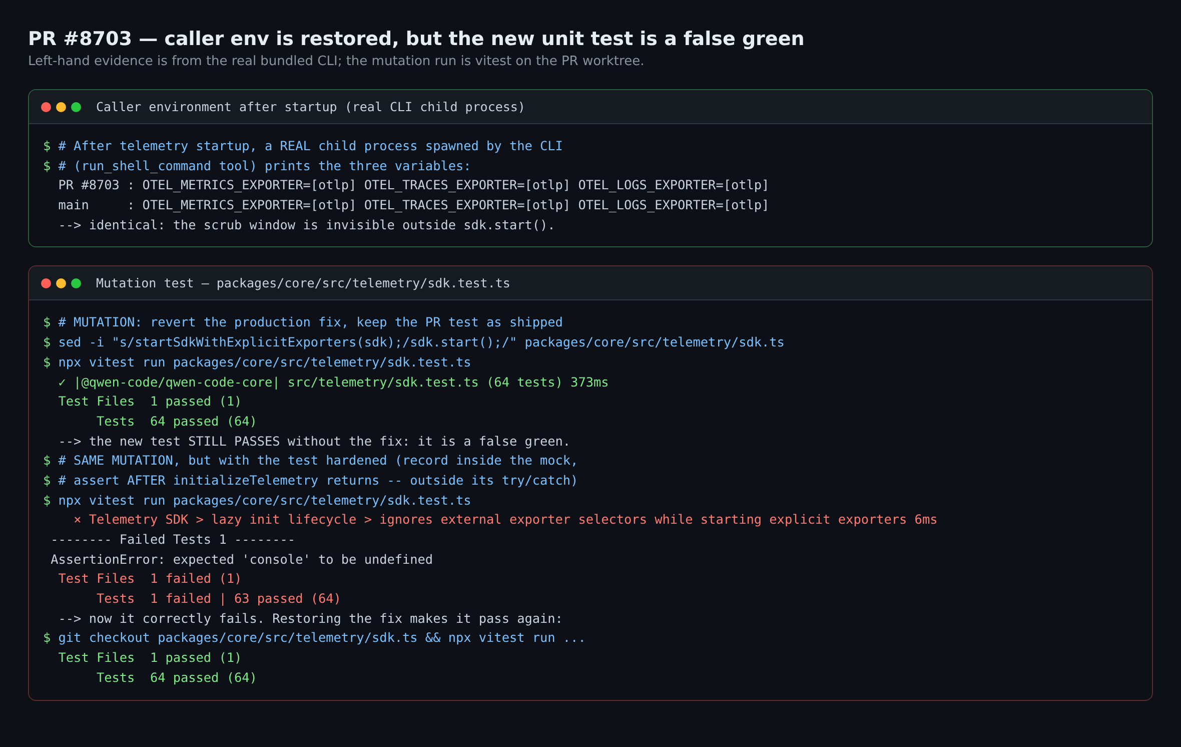 test mutation