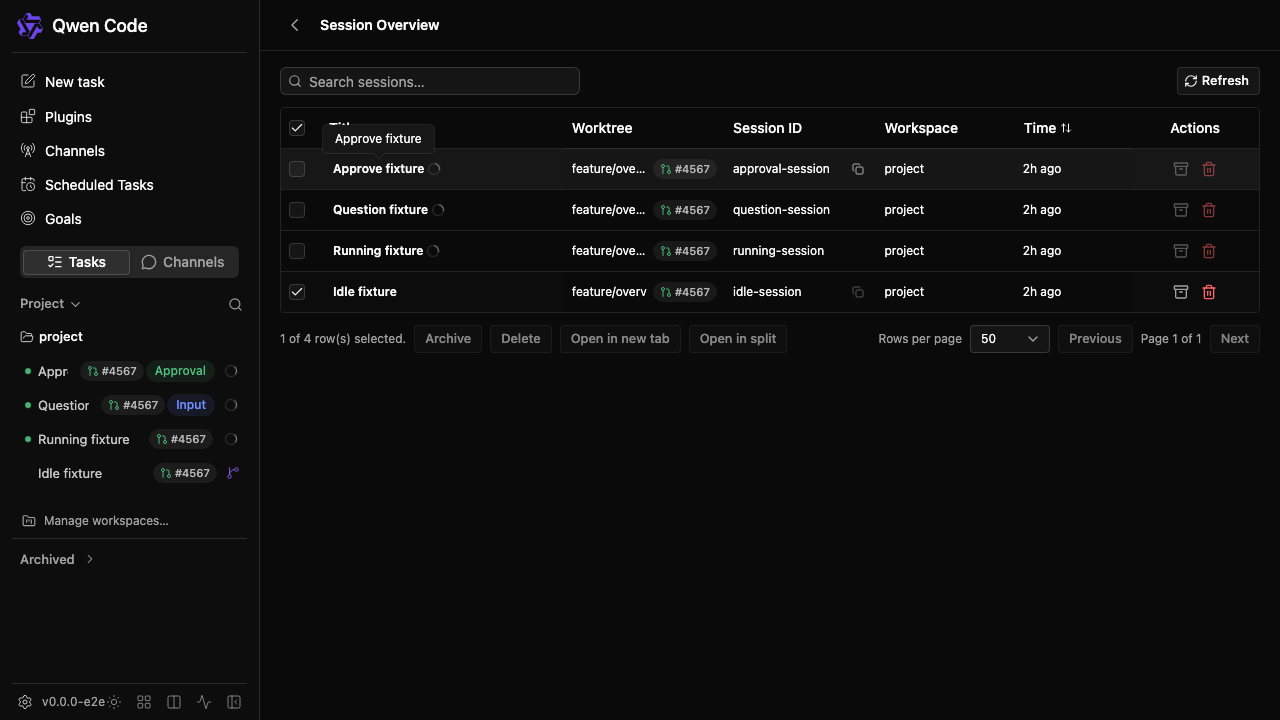 Previous session overview