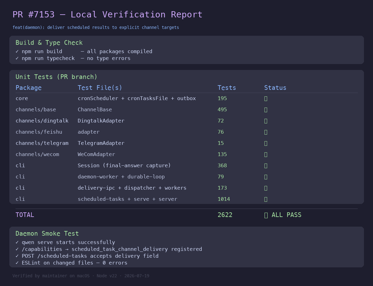 PR 7153 Verification Summary