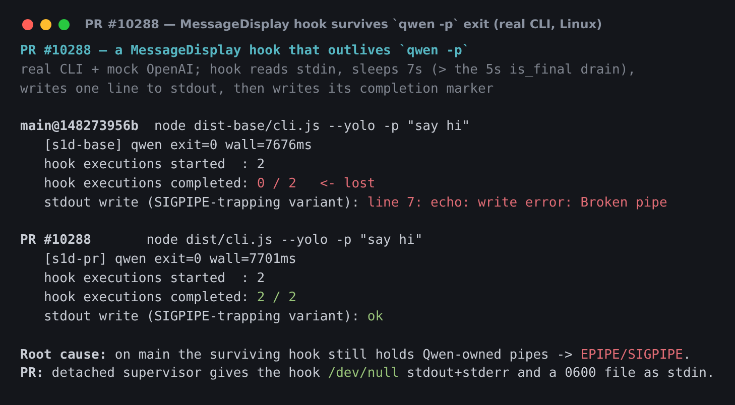 MessageDisplay hook survives qwen -p exit