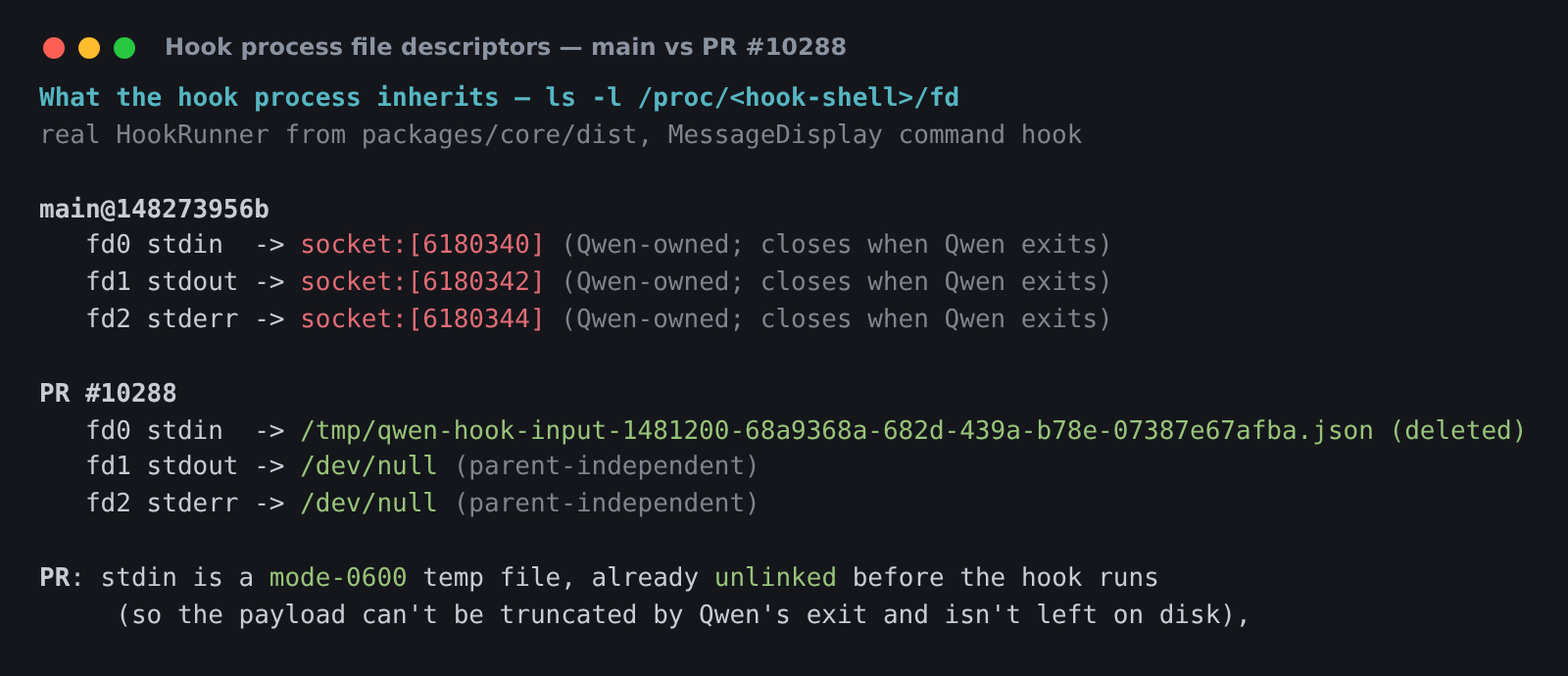 Hook process file descriptors