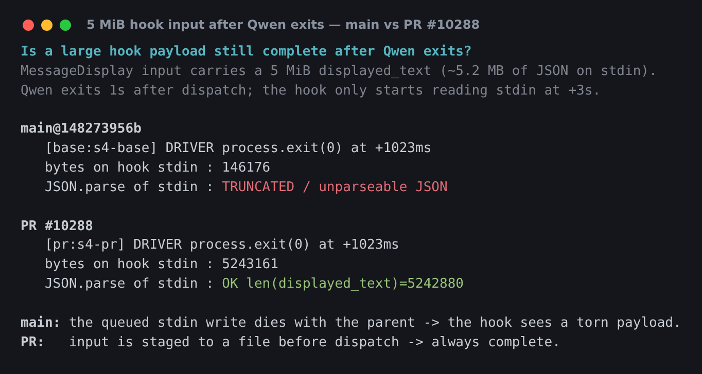 5 MiB hook input after Qwen exits
