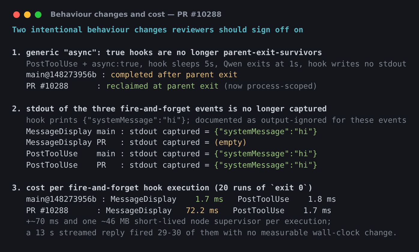 Behaviour changes and cost