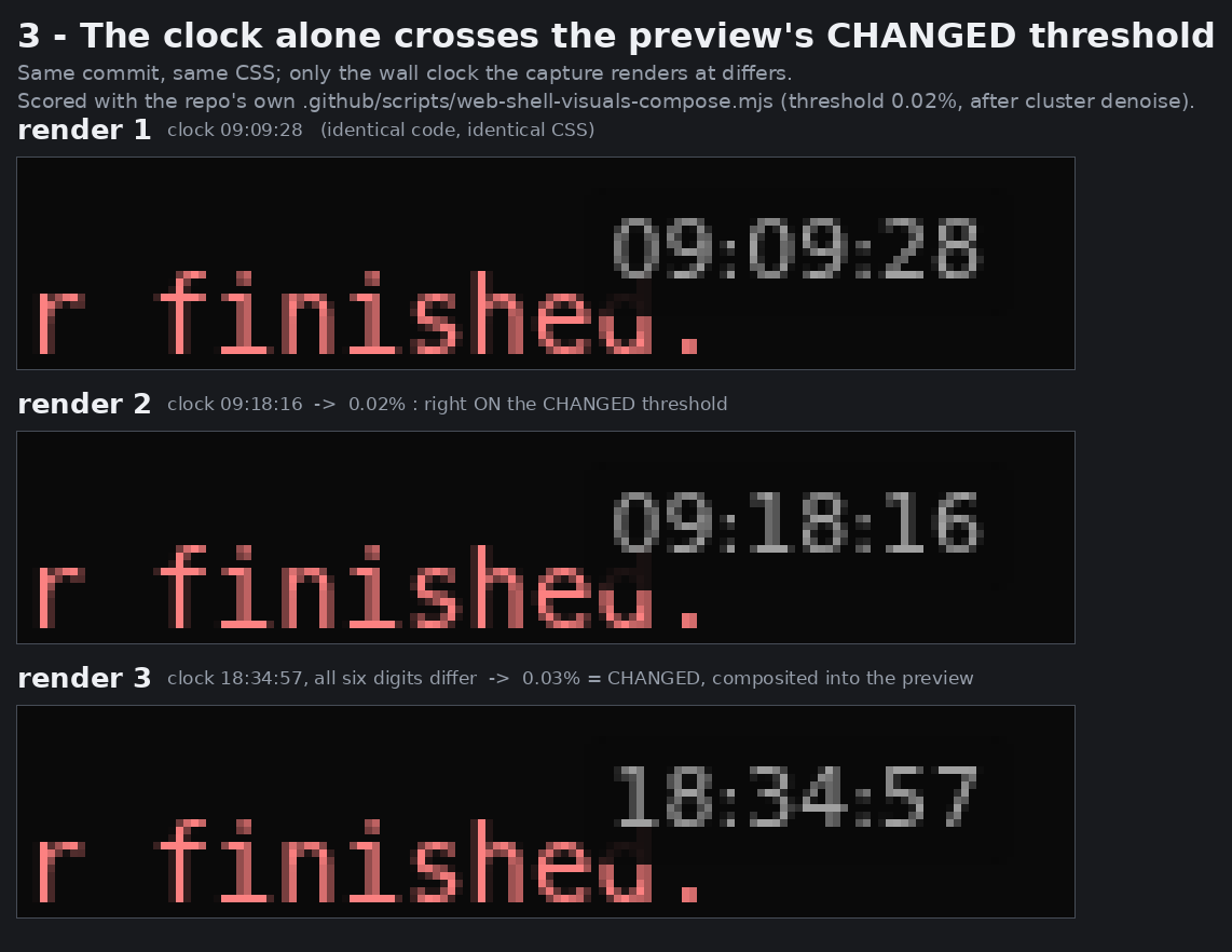 clock-only diff crossing the threshold