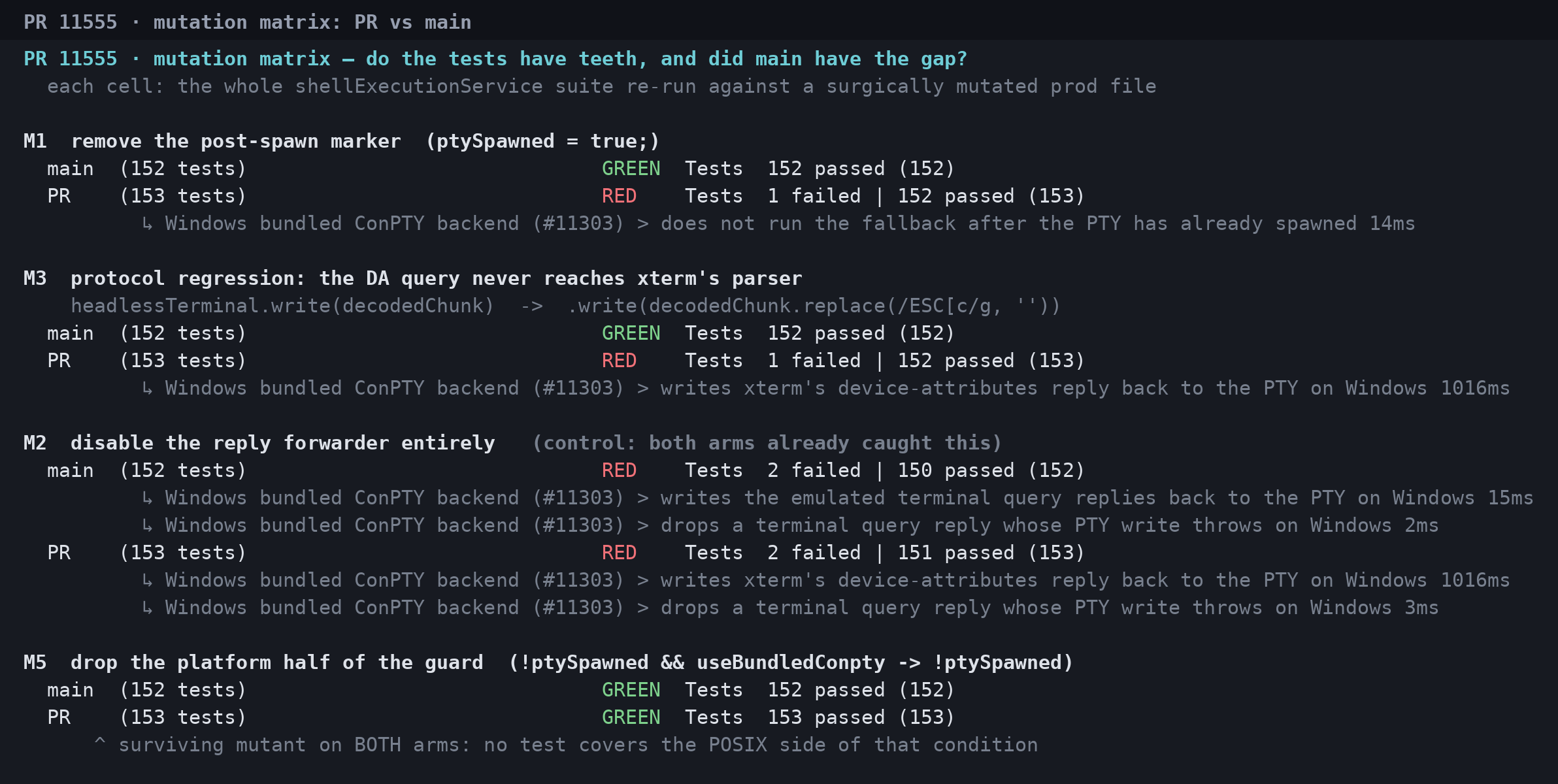 mutation matrix