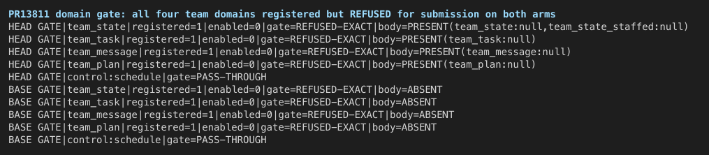 04-domain-gate-ab