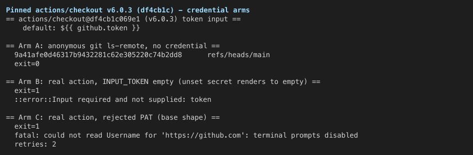 Pinned actions/checkout v6.0.3 credential arms