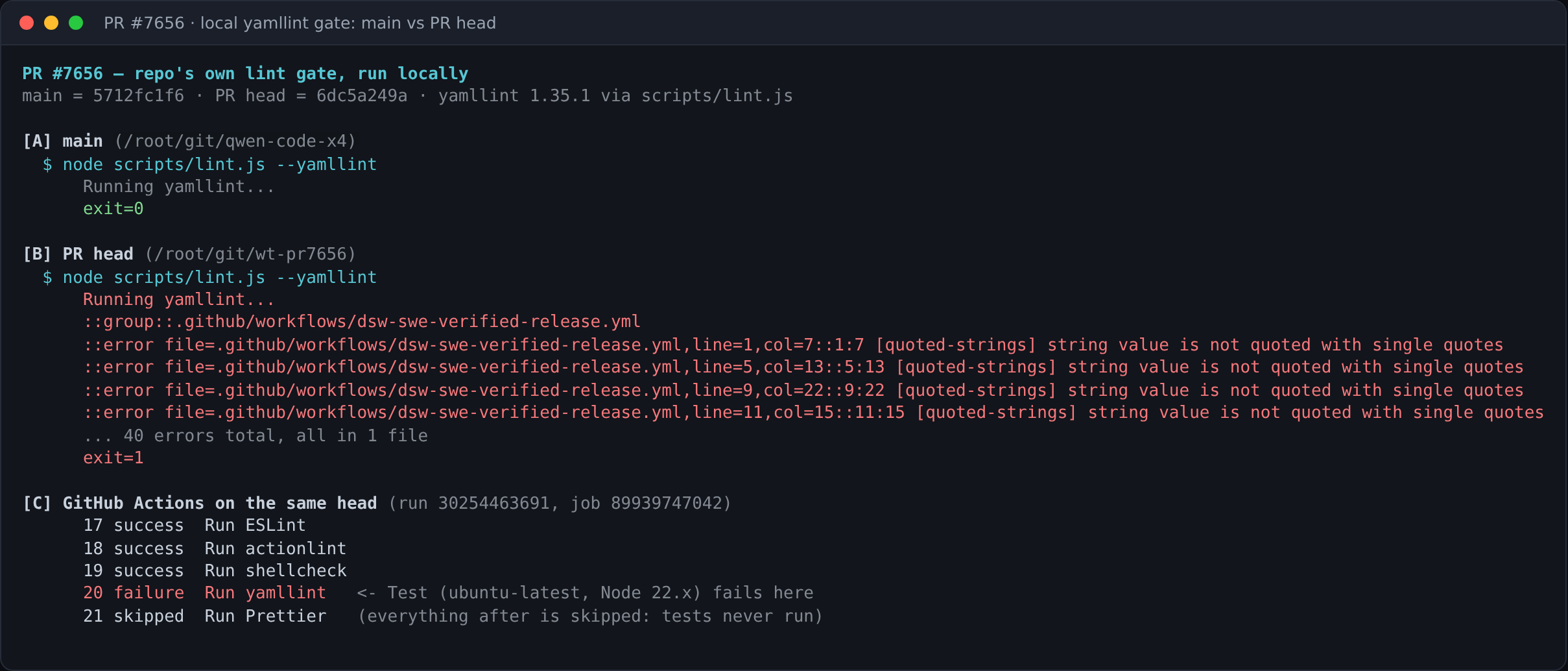 yamllint clean on main, 40 errors and exit 1 on the PR head; GitHub CI job steps showing Run yamllint = failure