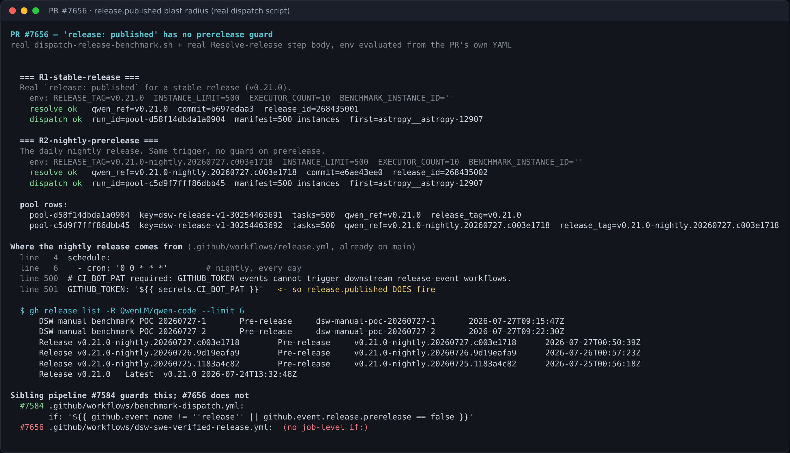 Stable release and nightly prerelease both queue 500 instances; release.yml nightly cron and CI_BOT_PAT; #7584's prerelease guard