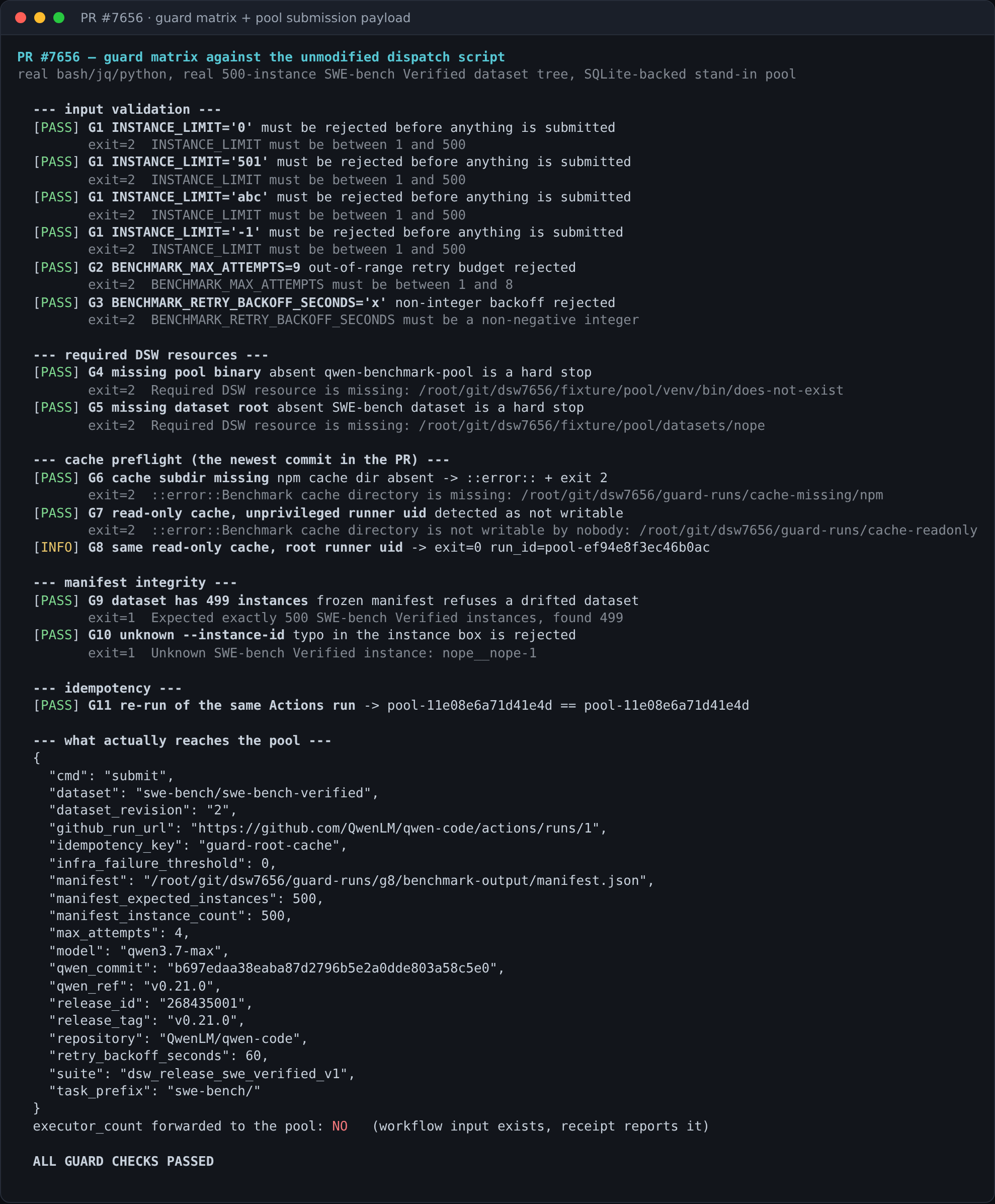 Guard matrix all passing plus the JSON payload submitted to the pool, with executor_count absent
