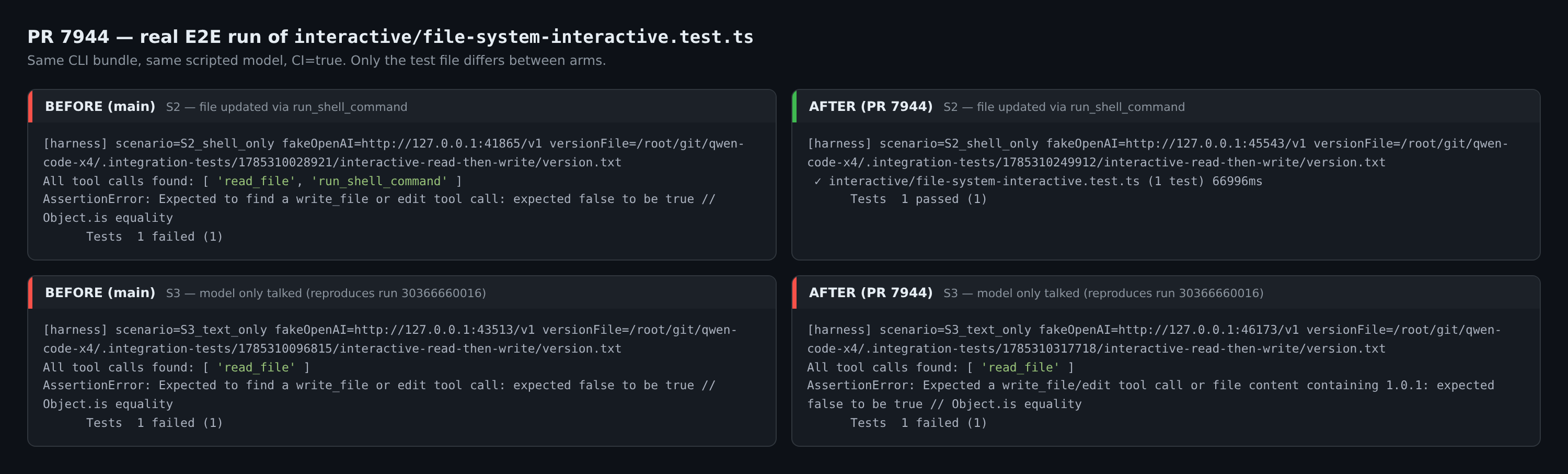 before/after terminal output