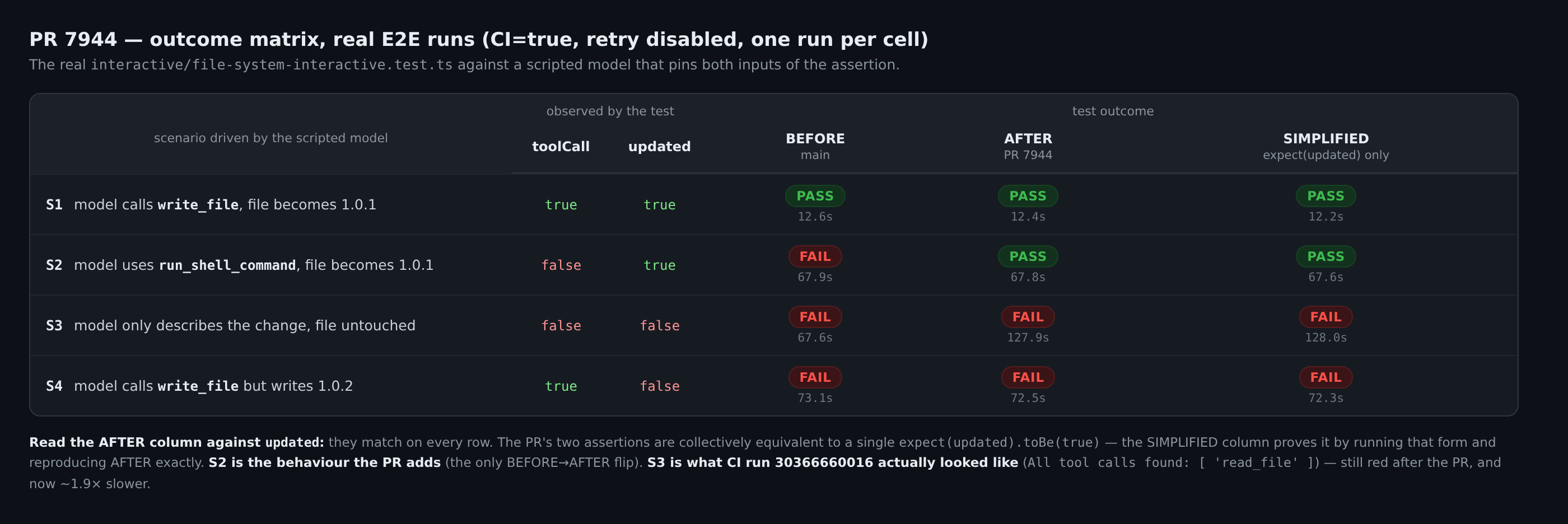 outcome matrix