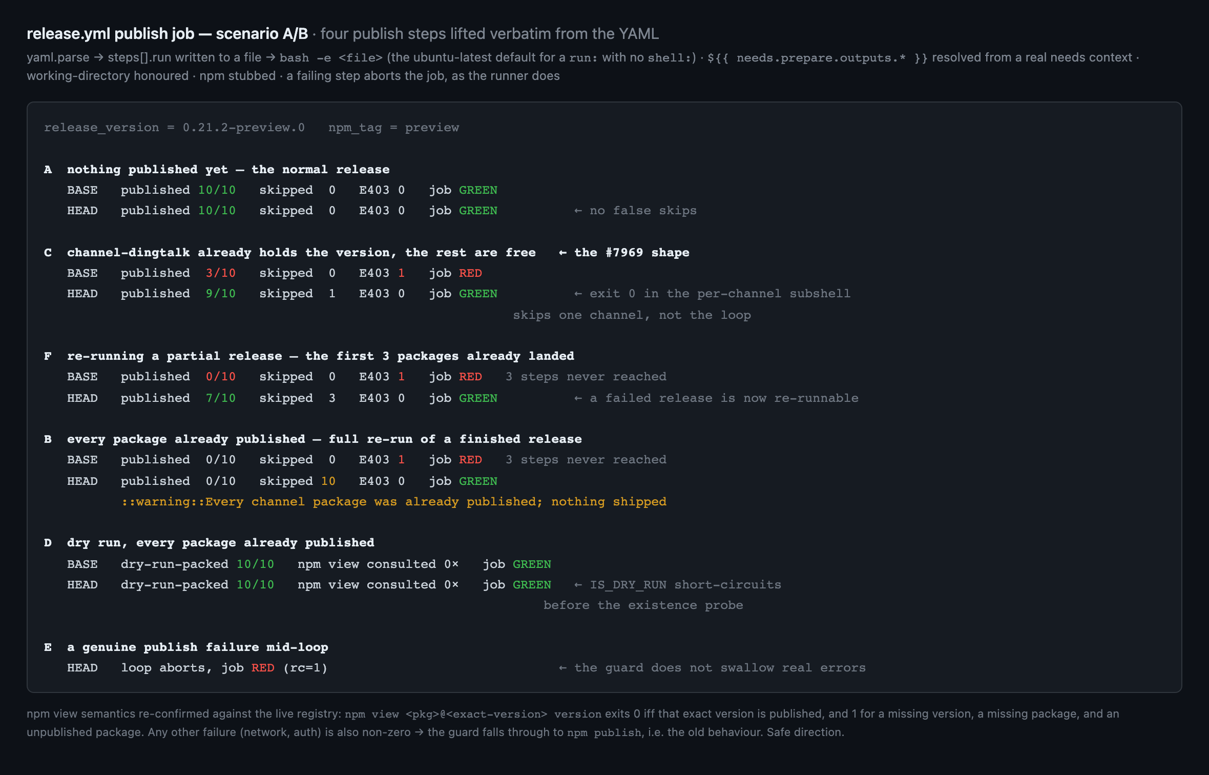 publish scenarios