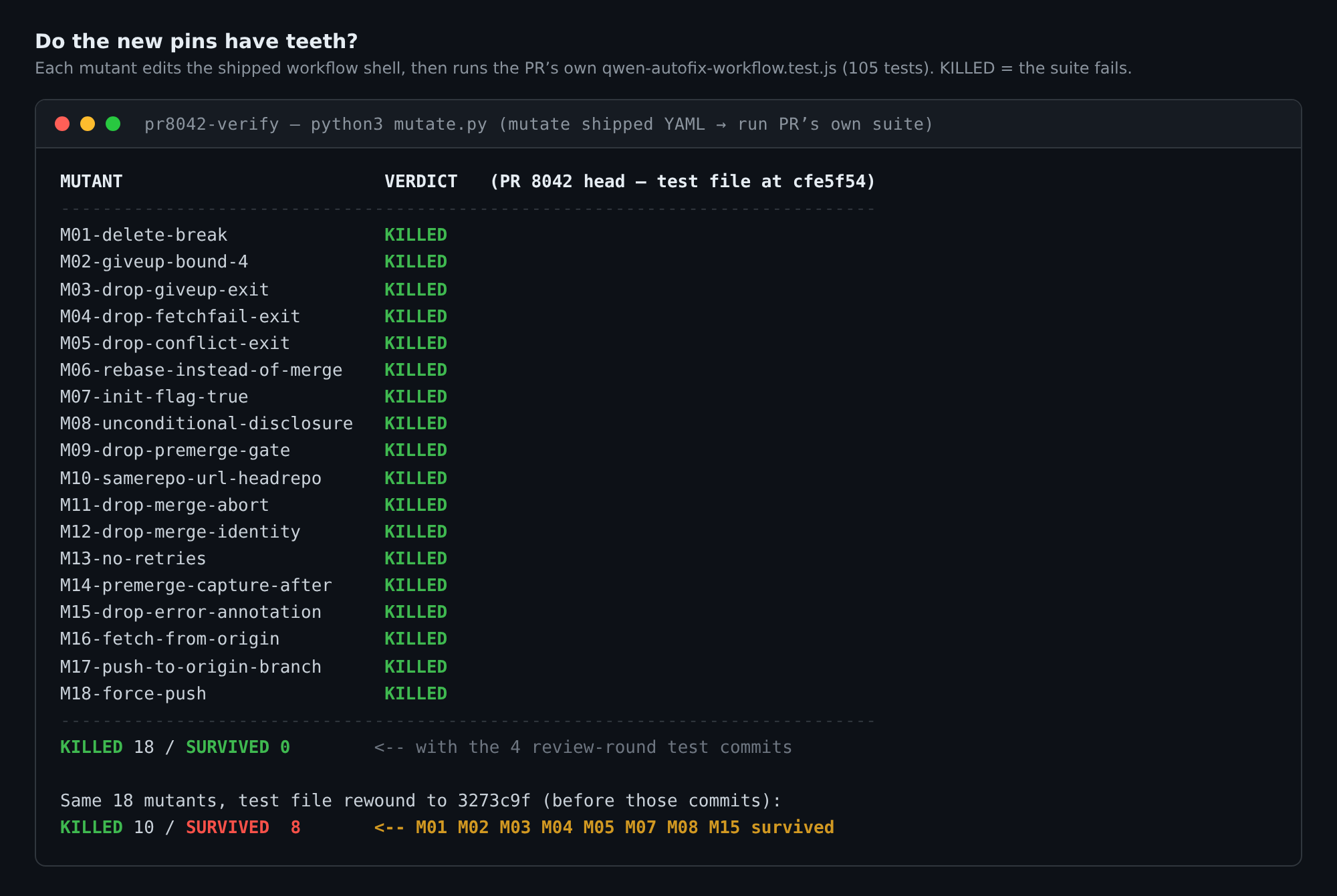 Mutation testing