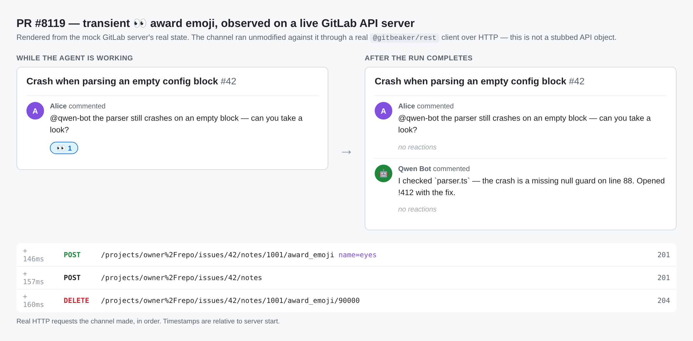 GitLab award emoji lifecycle