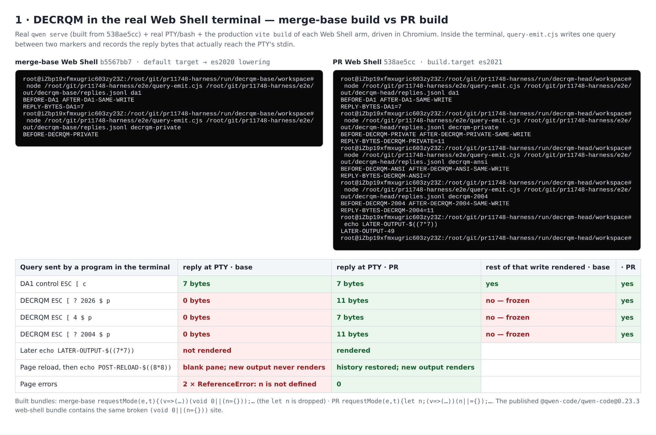 DECRQM real-stack A/B