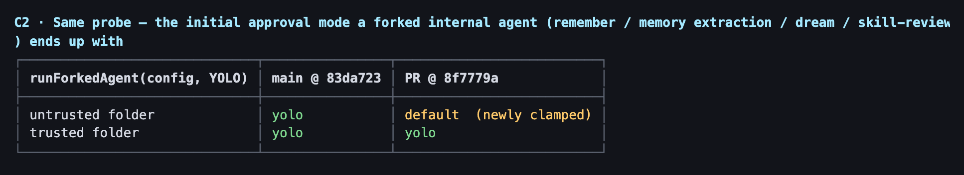 forked-mode