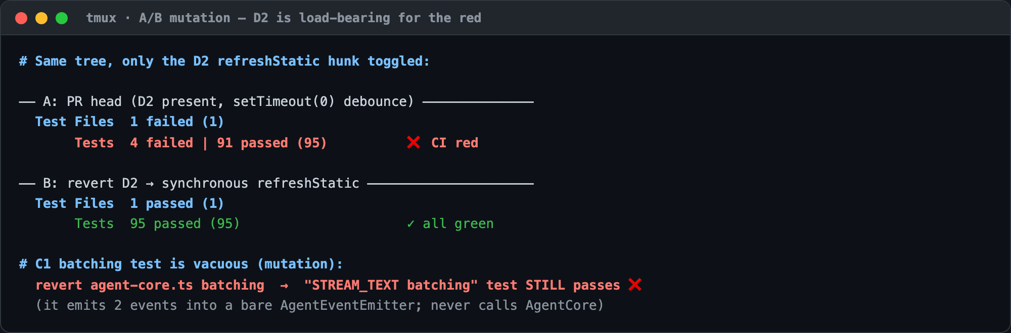 A/B mutation