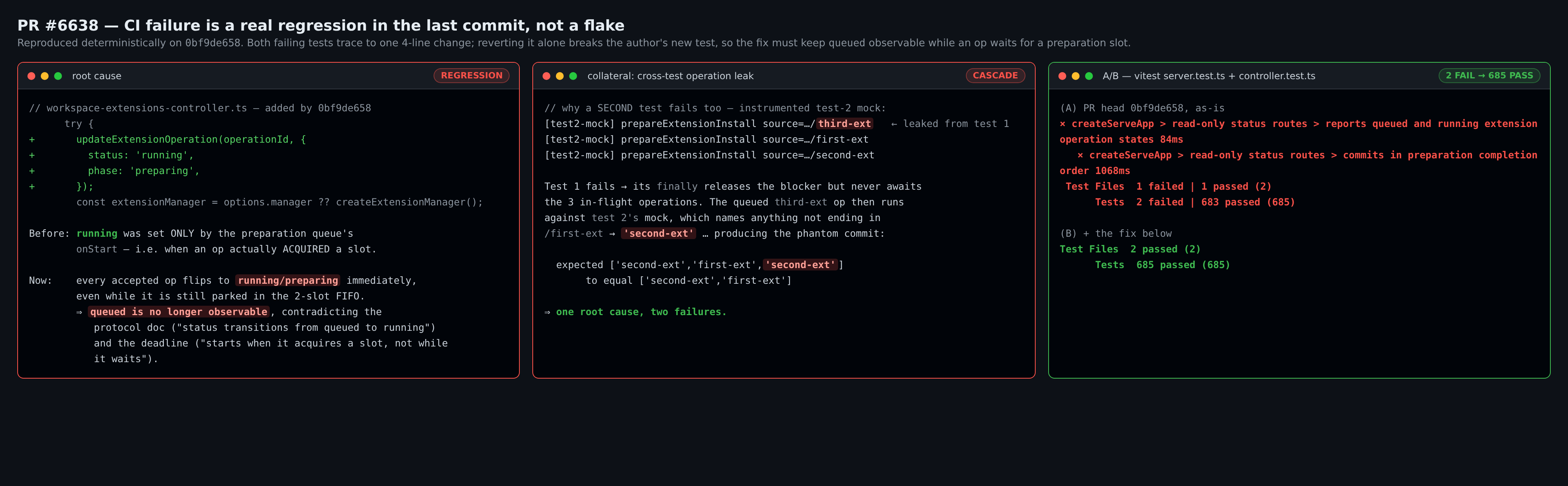 root cause
