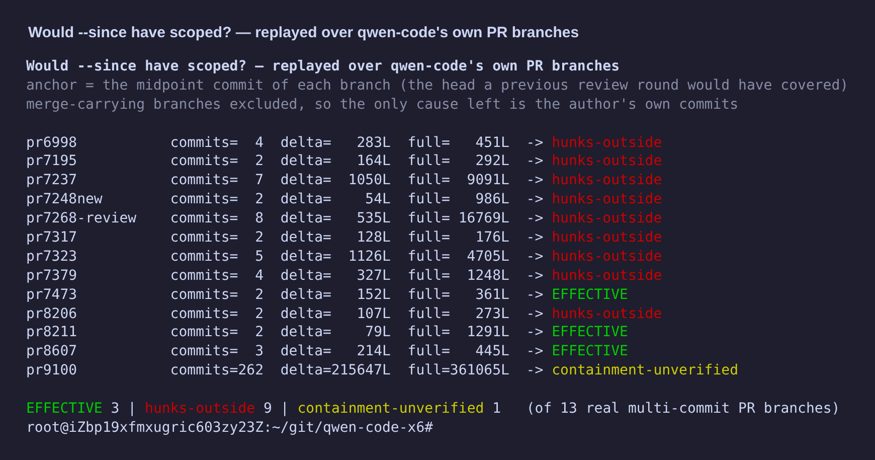 engagement on real PRs