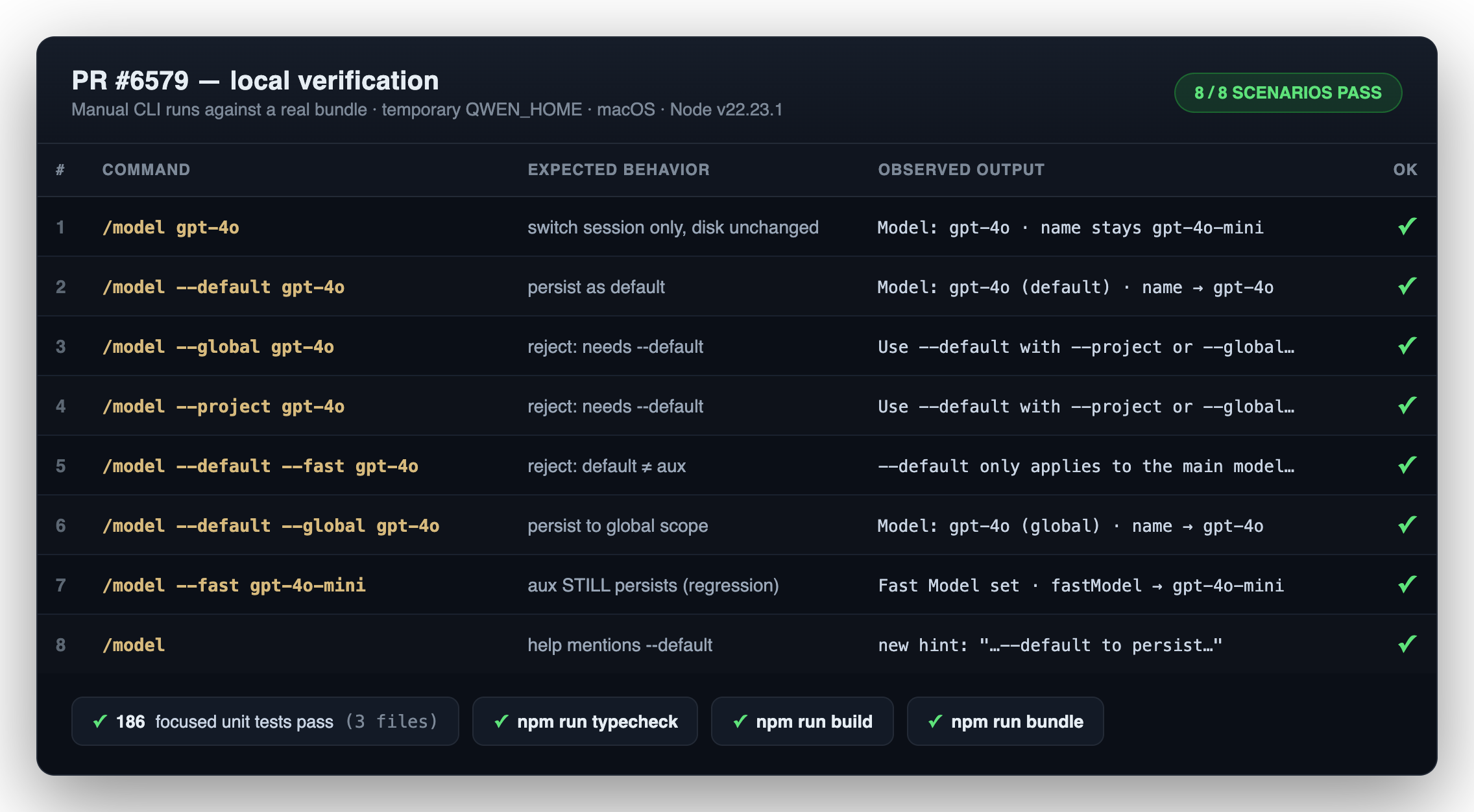 verification matrix