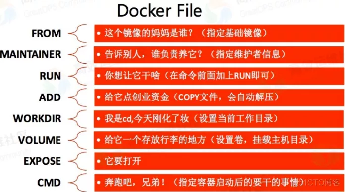 dockerfile参数