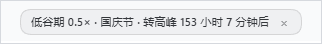 角标细节：低谷期 0.5× · 国庆节 · 转高峰 153 小时 7 分钟后 ×
