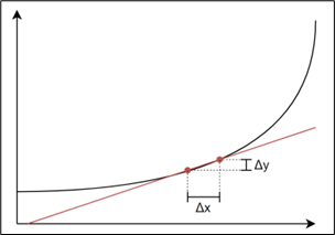 Instantaneous velocity