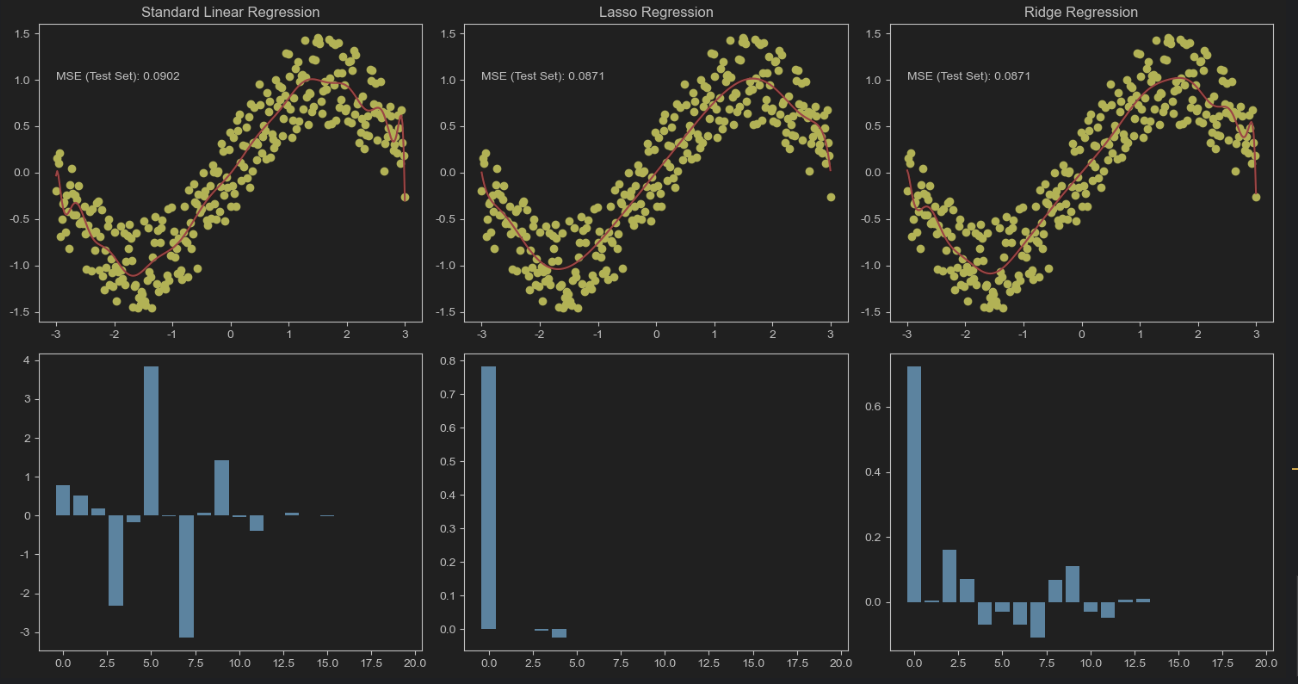 Regularization