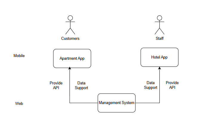 Schematic Diagram