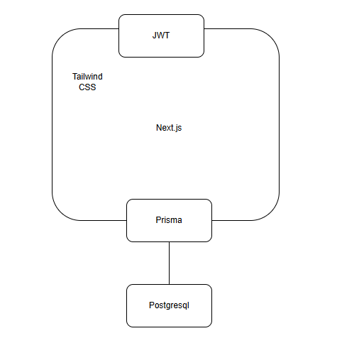 System Architecture