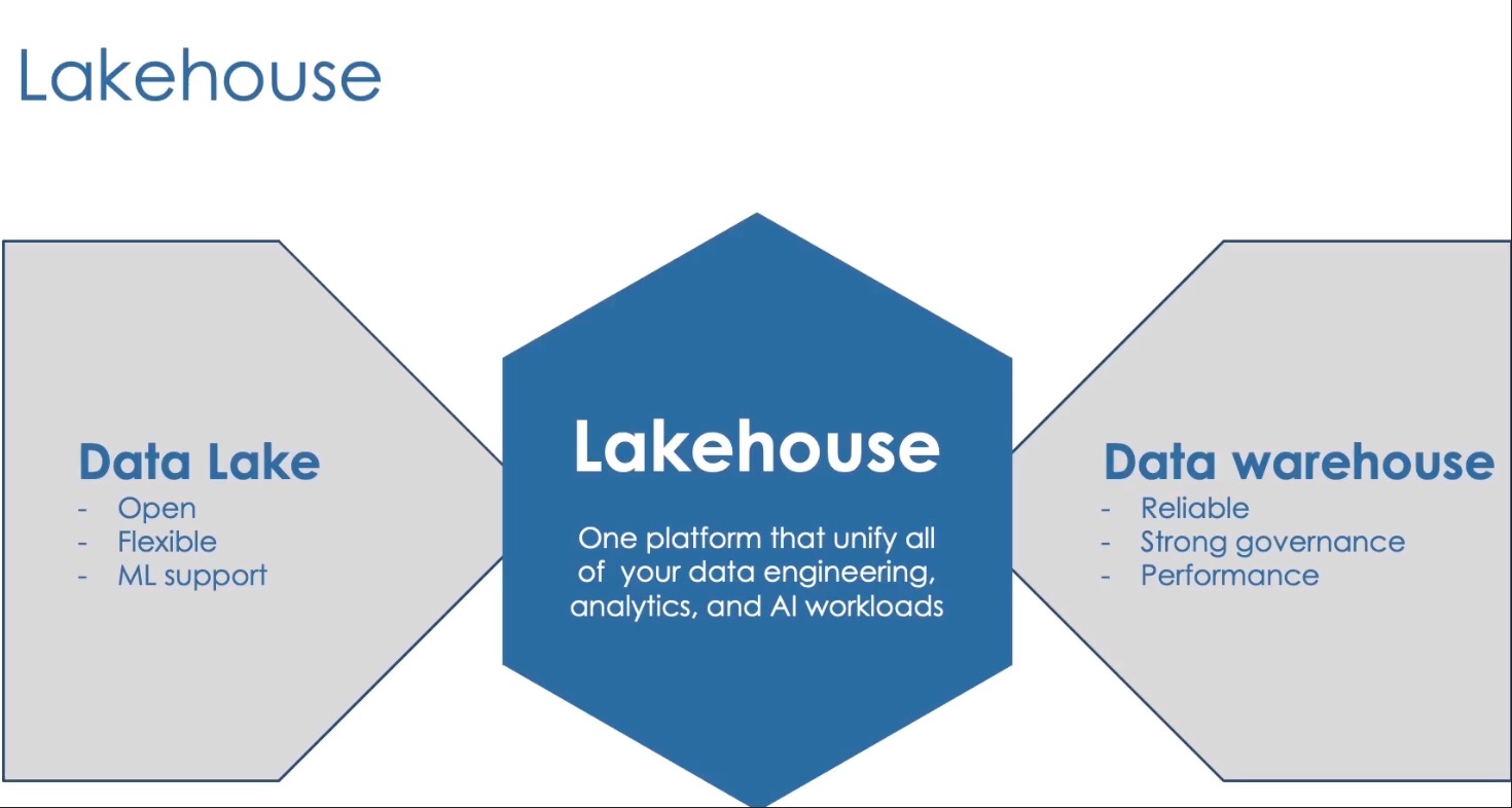 Lakehouse