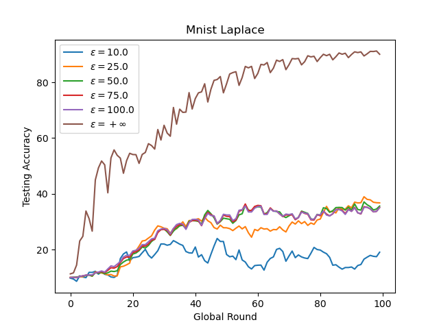 Mnist