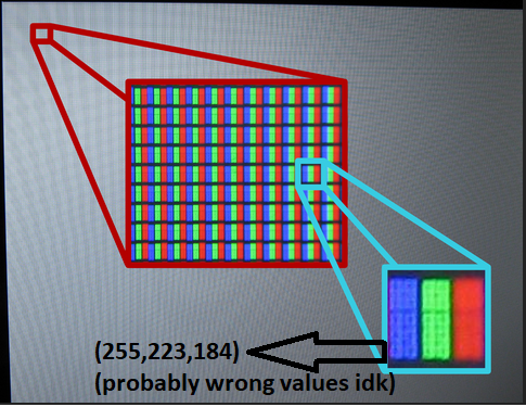 representation of an image